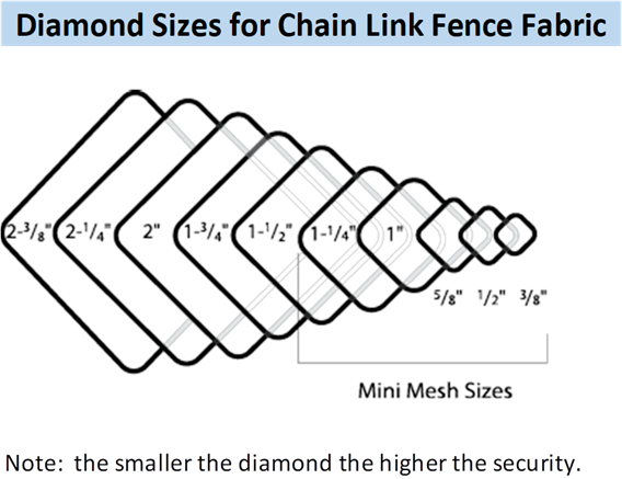 install the diamond dimensions