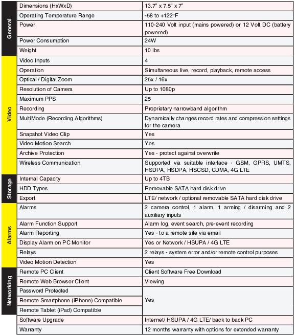 table-features